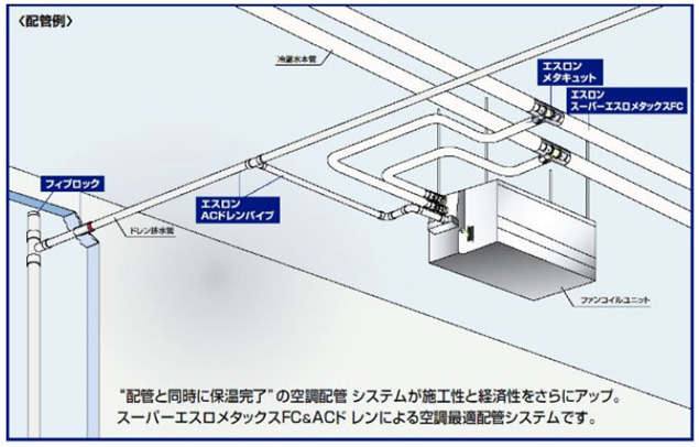 ＡＣドレンパイプの特長