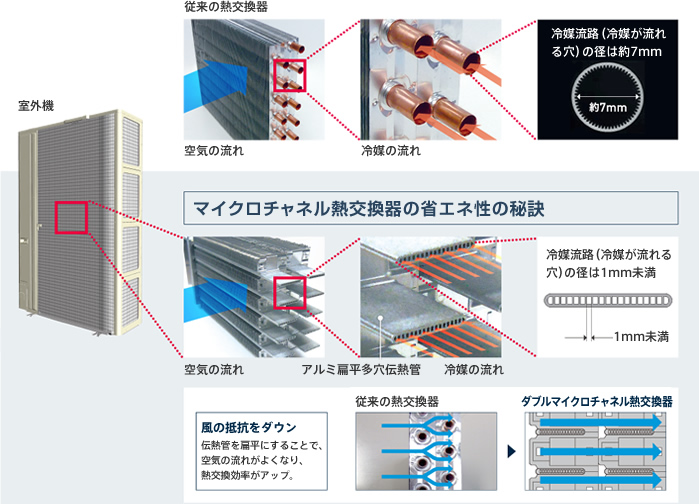 省エネ性