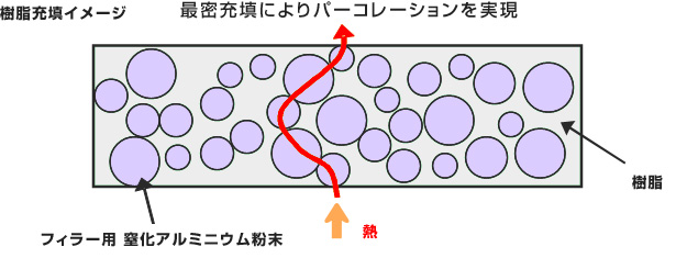 『フィラー用 窒化アルミニウム粉末』