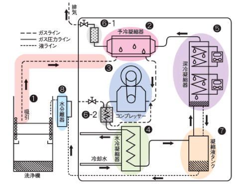 フローチャート