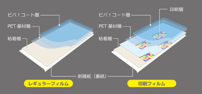 図：『bBaシート』