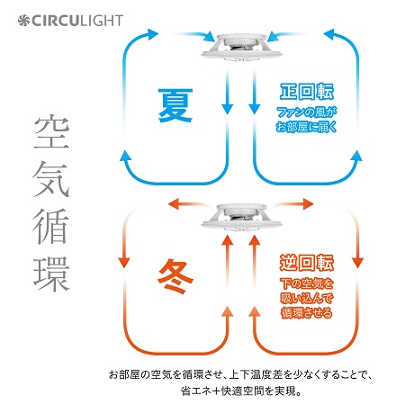 空気循環図