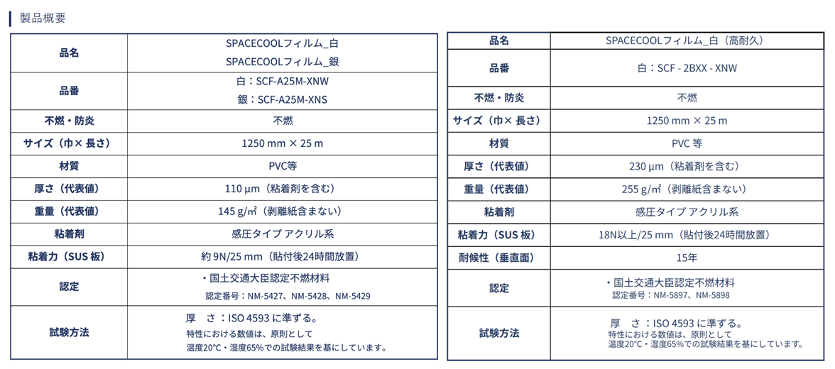 製品詳細｜製品一覧｜取扱製品｜株式会社 極東商会
